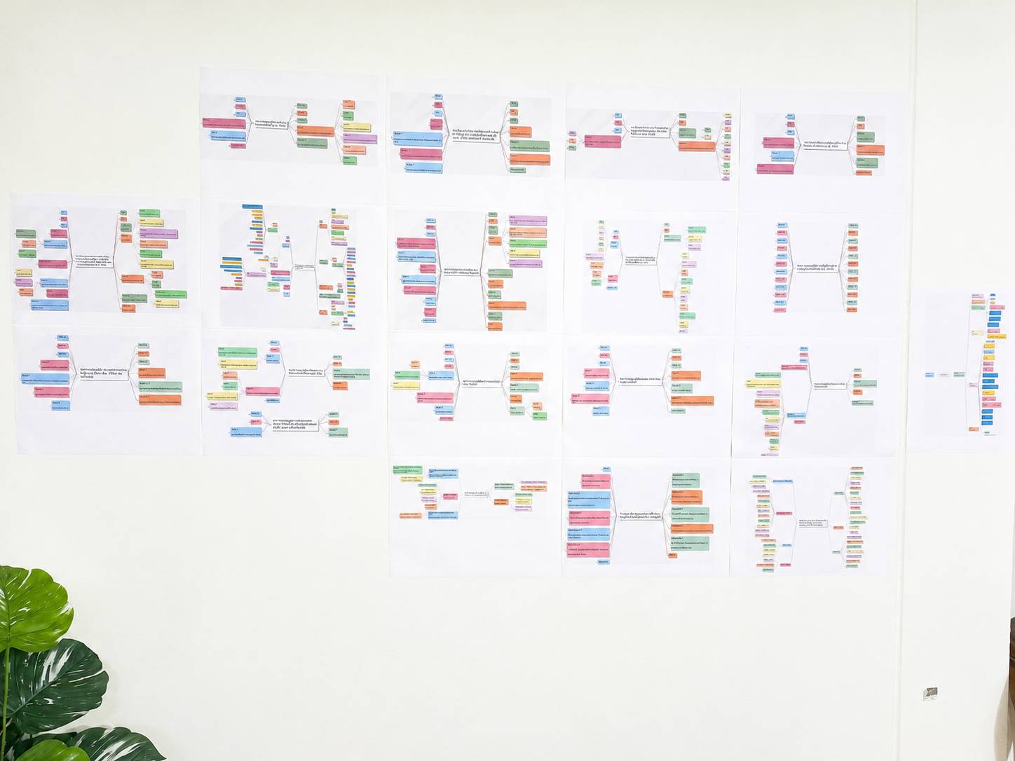 ตัวอย่างภาพ Mind Map ที่ตัดพิมพ์ A4 แล้วต่อกันเป็นภาพใหญ่